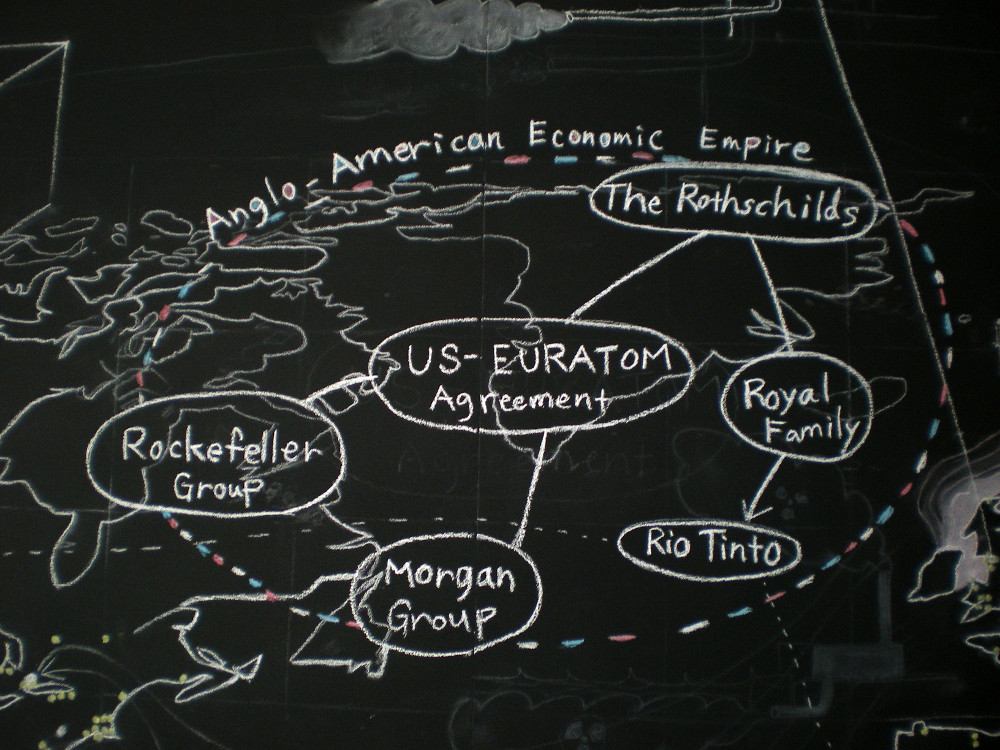 Diagram of the Anglo-American economic empire